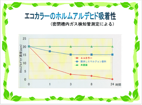 壁紙塗装