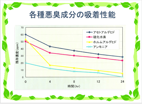 壁紙塗装